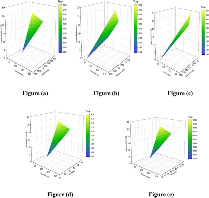 Figure 13