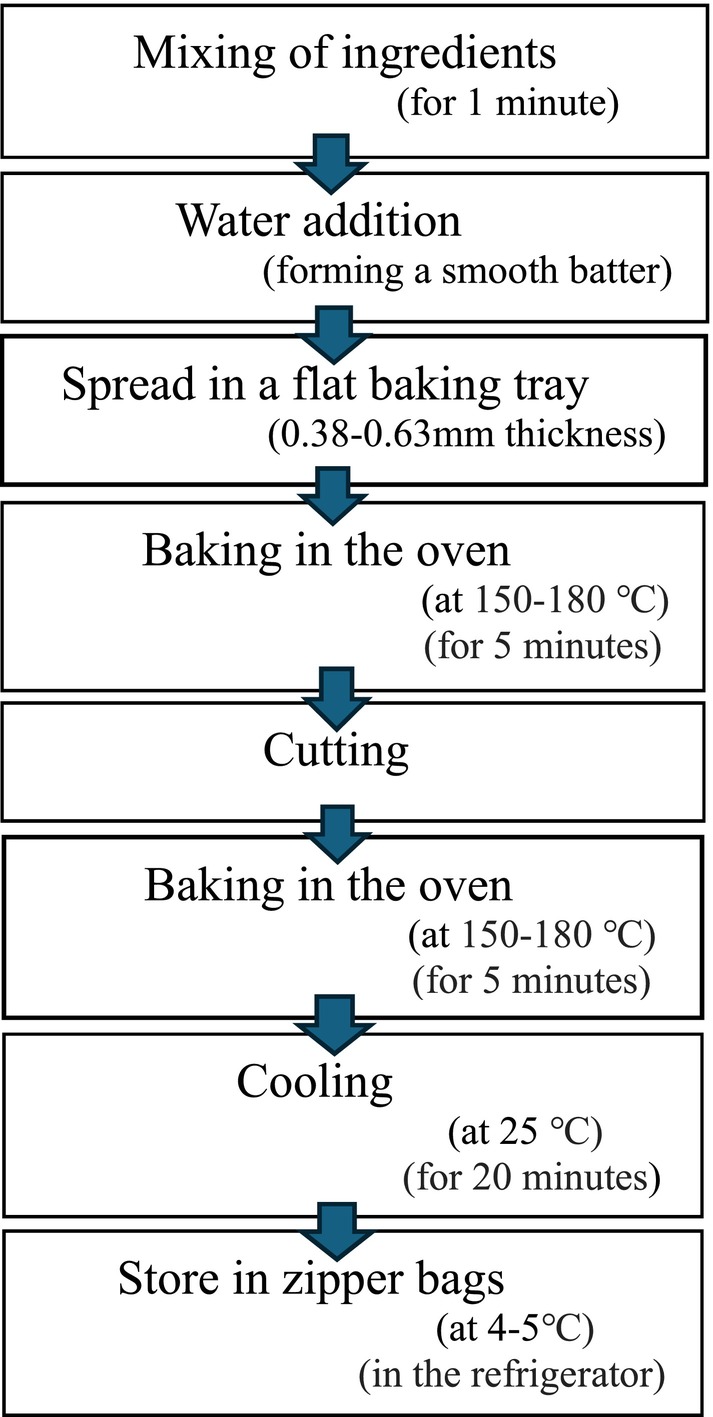 Figure 15