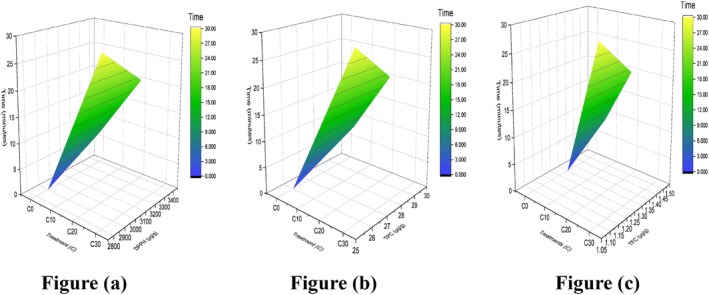 Figure 18