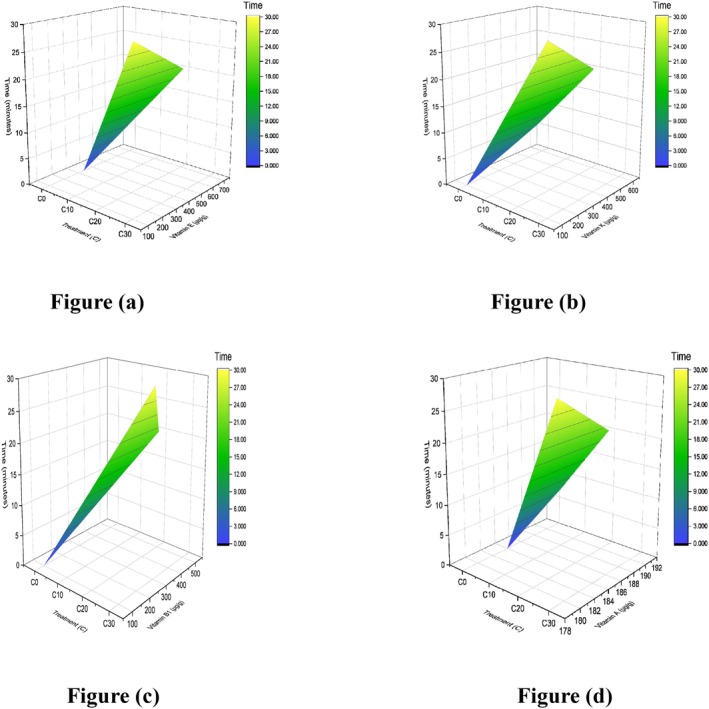 Figure 20