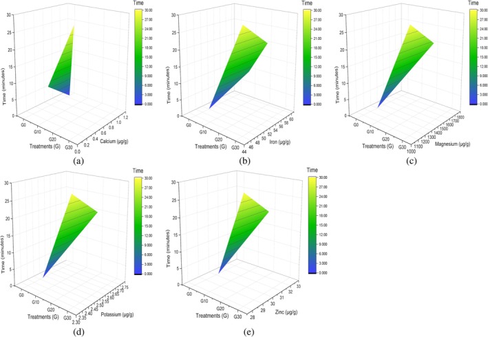 Figure 21
