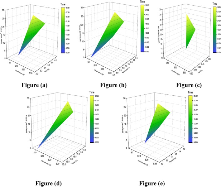 Figure 22