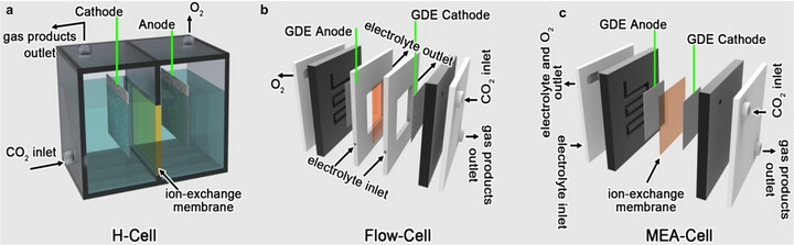 Figure 16