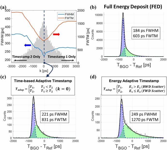 Figure 20