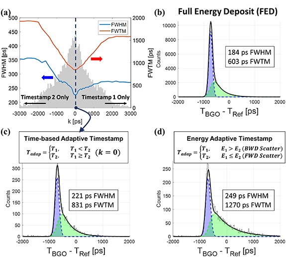 Figure 21