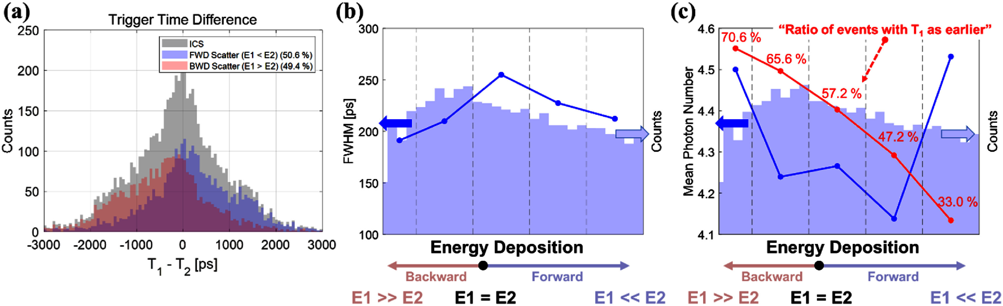 Figure 22
