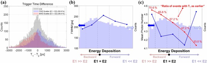 Figure 23