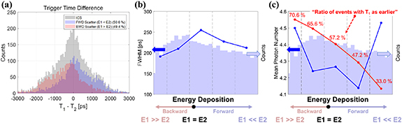 Figure 24