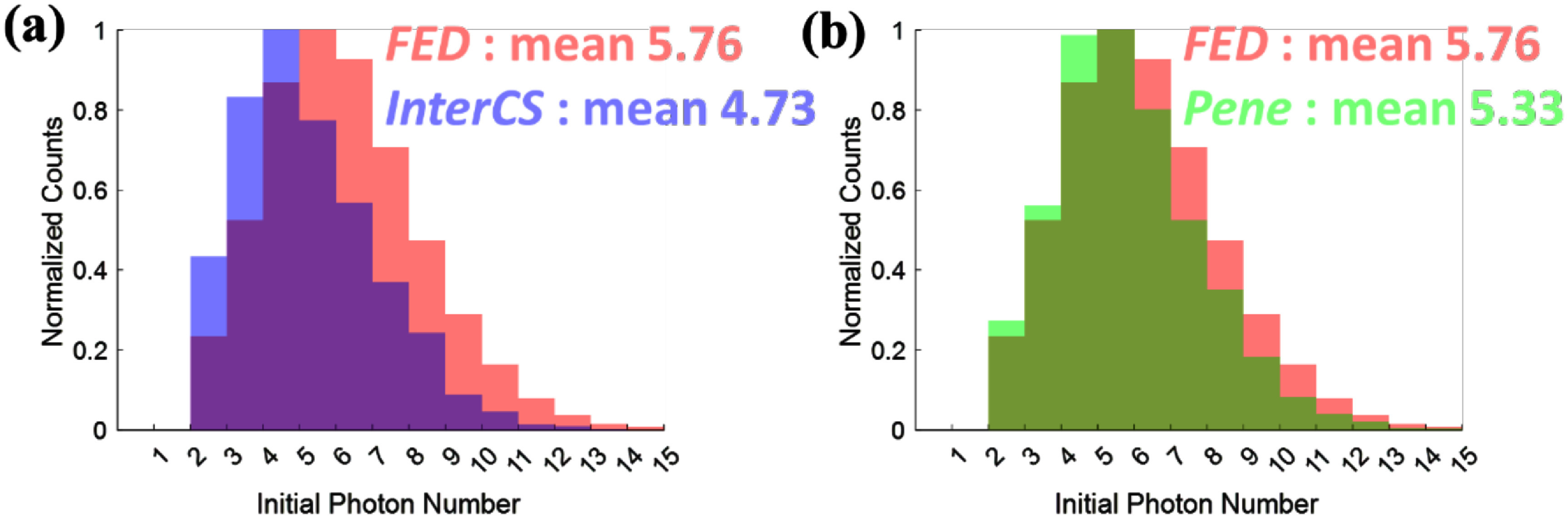 Figure 25