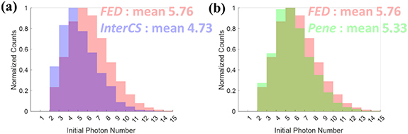 Figure 27
