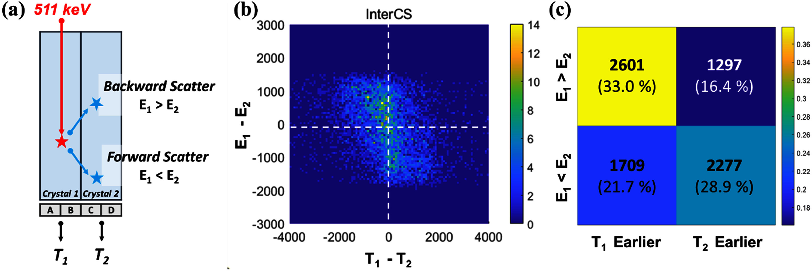 Figure 28