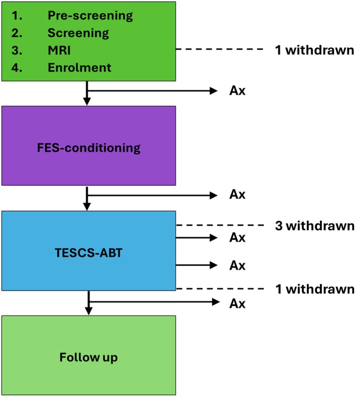 Figure 9