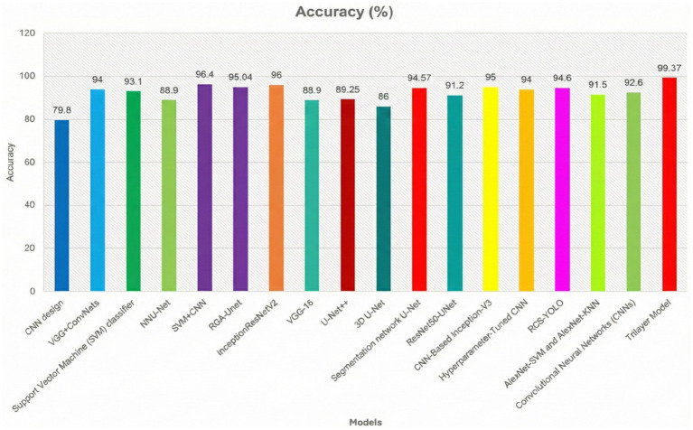 Figure 12