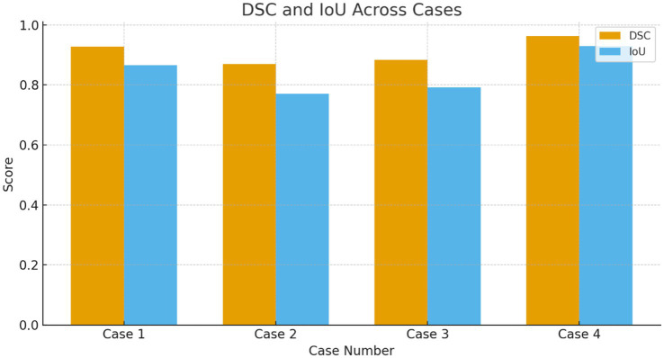 Figure 13