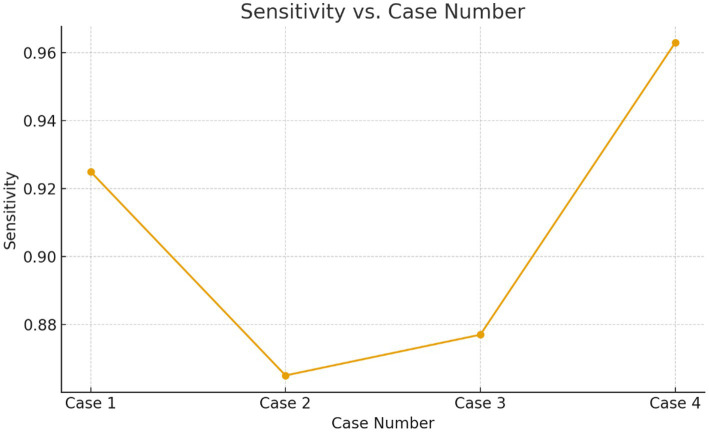 Figure 14