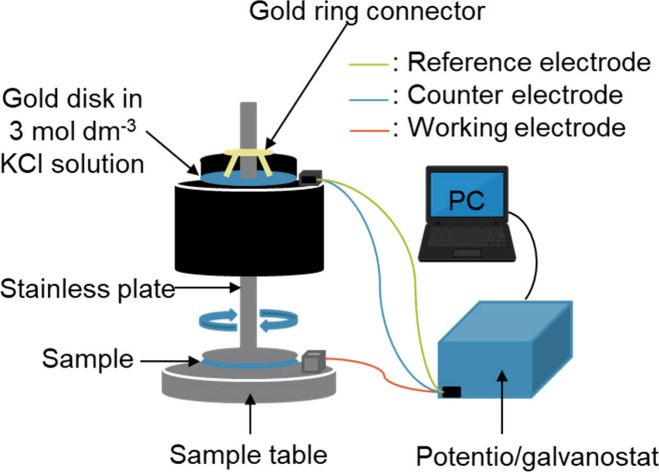 Figure 2