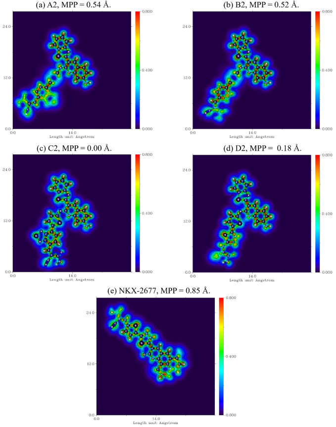 Figure 6