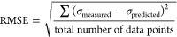Figure 22
