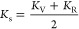 Figure 28