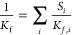 Figure 29