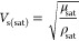 Figure 35