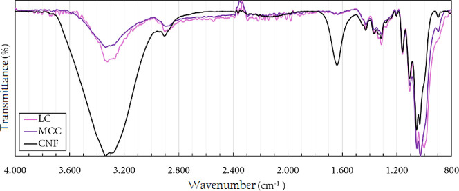 Figure 9