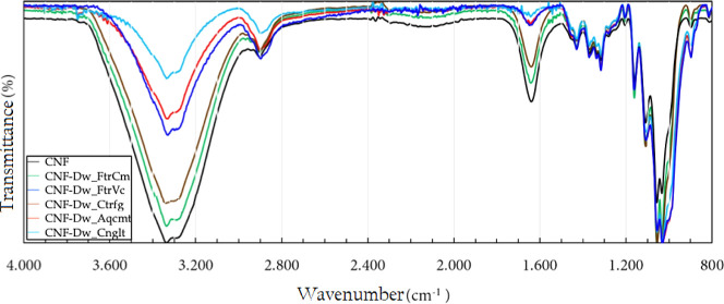 Figure 14