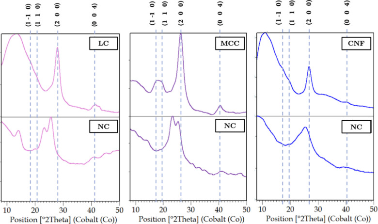 Figure 19