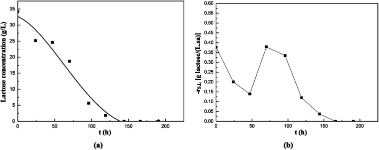 Figure 8