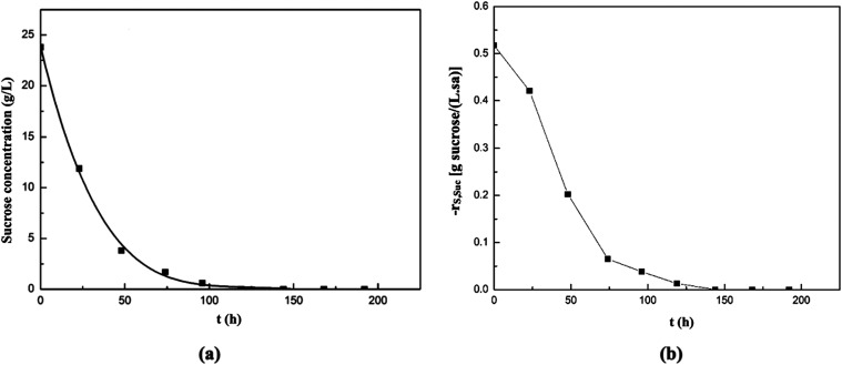 Figure 16