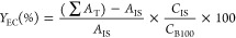 Figure 22