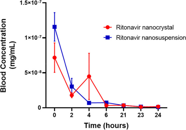 Figure 12