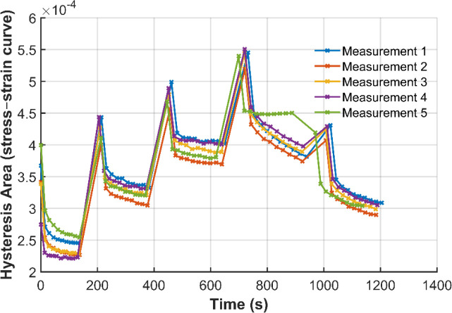 Figure 11