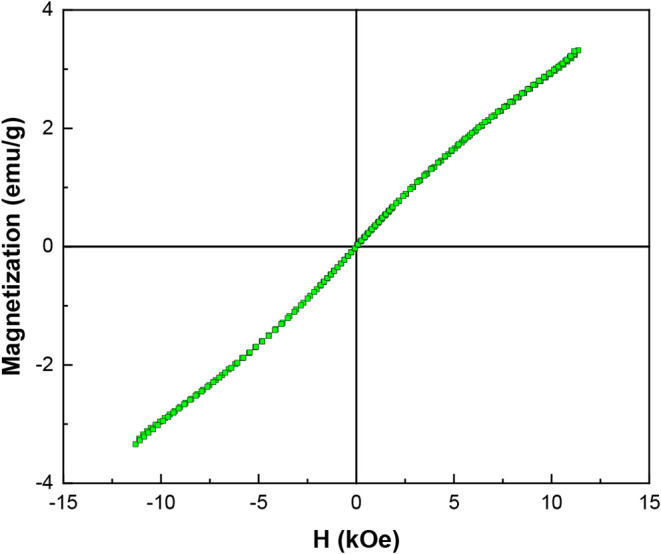 Figure 9