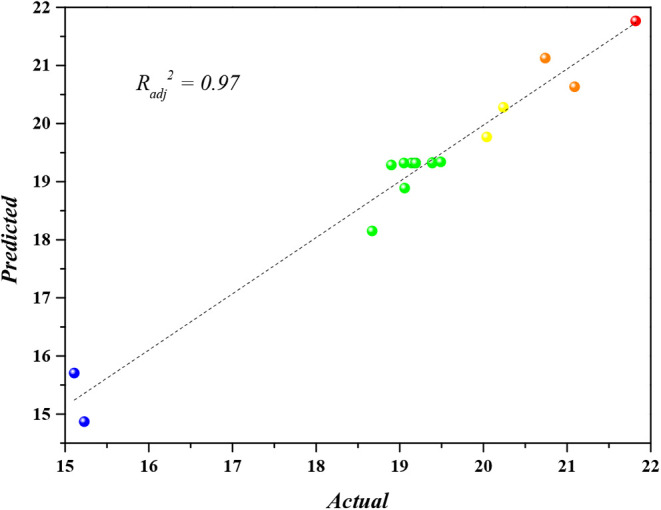 Figure 12
