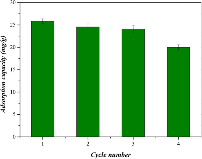 Figure 17