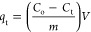 Figure 23