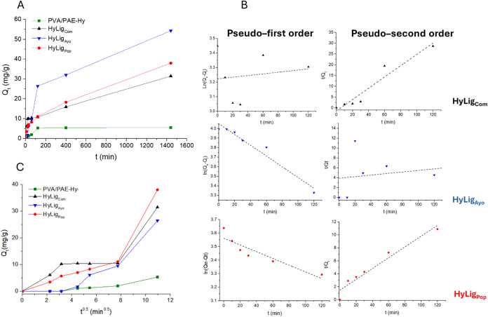 Figure 7