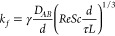 Figure 43