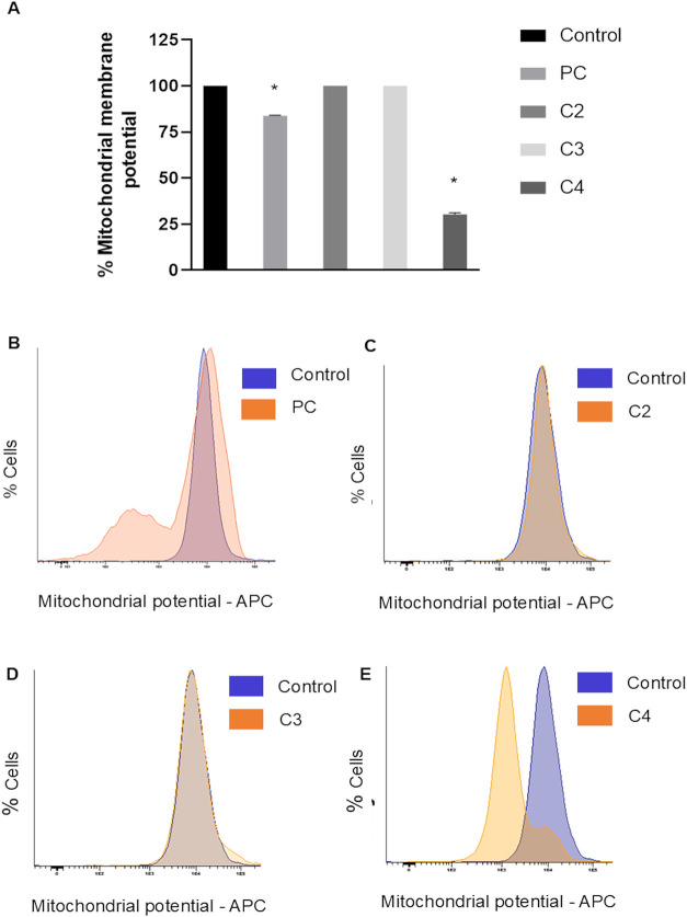 Figure 4