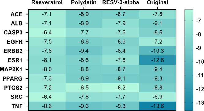 Figure 5