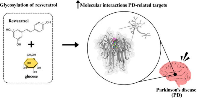 Figure 13