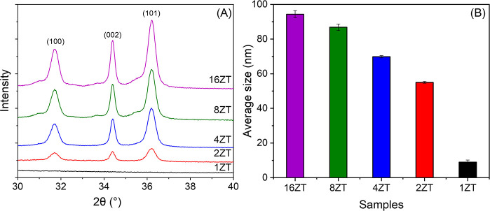 Figure 5