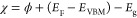 Figure 12