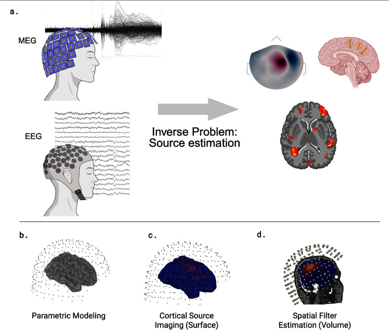 Figure 30