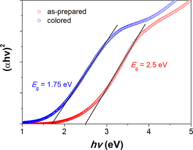 Figure 9