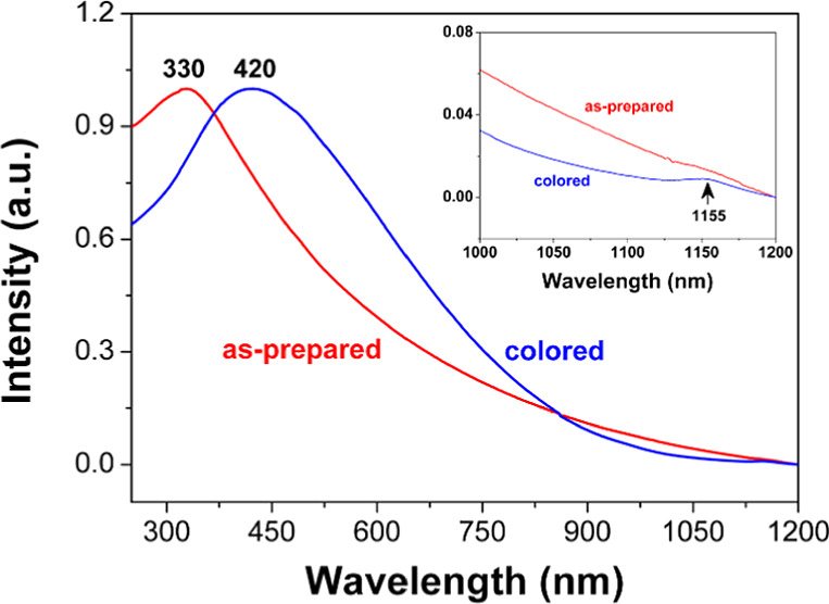 Figure 11