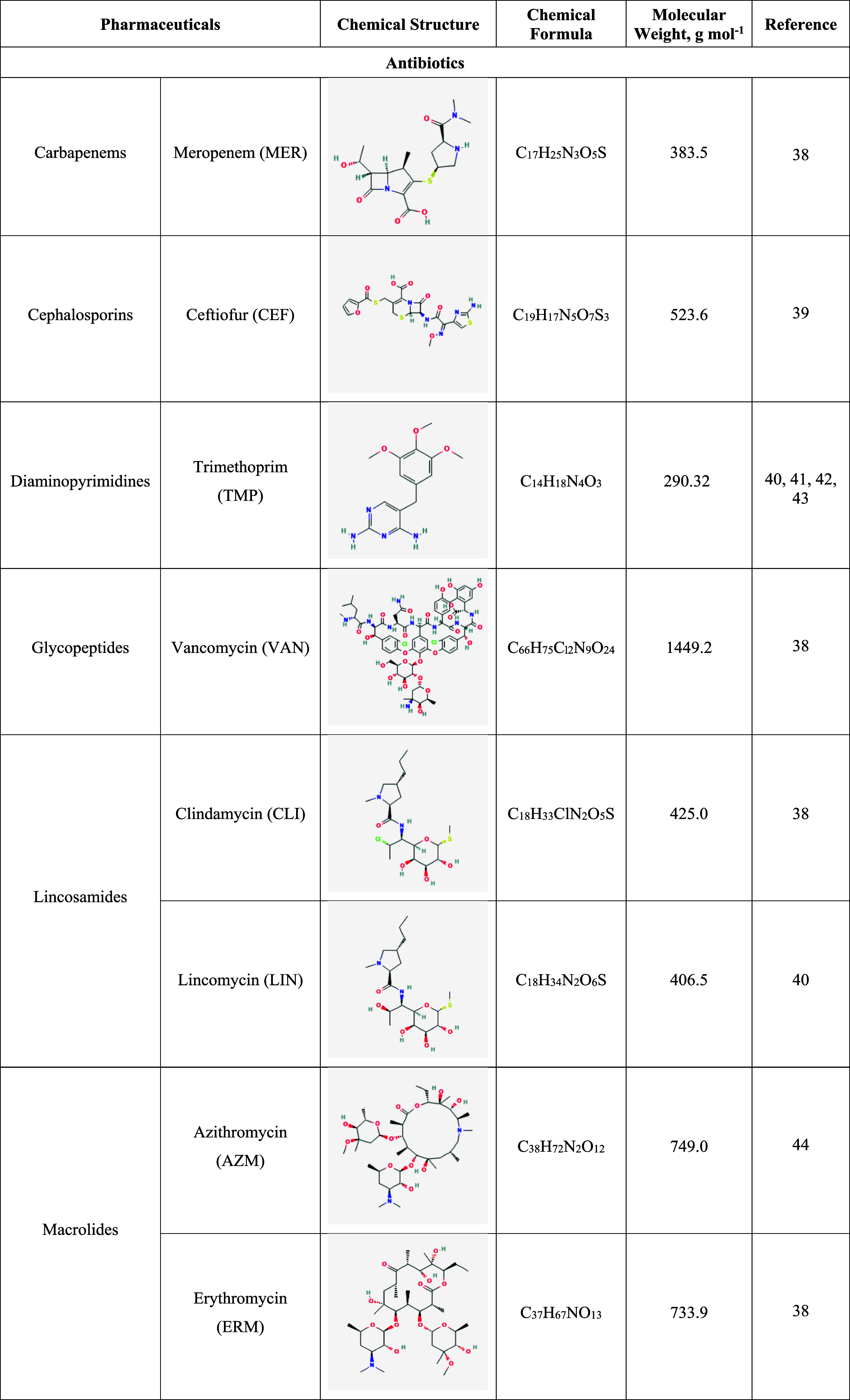 Figure 16