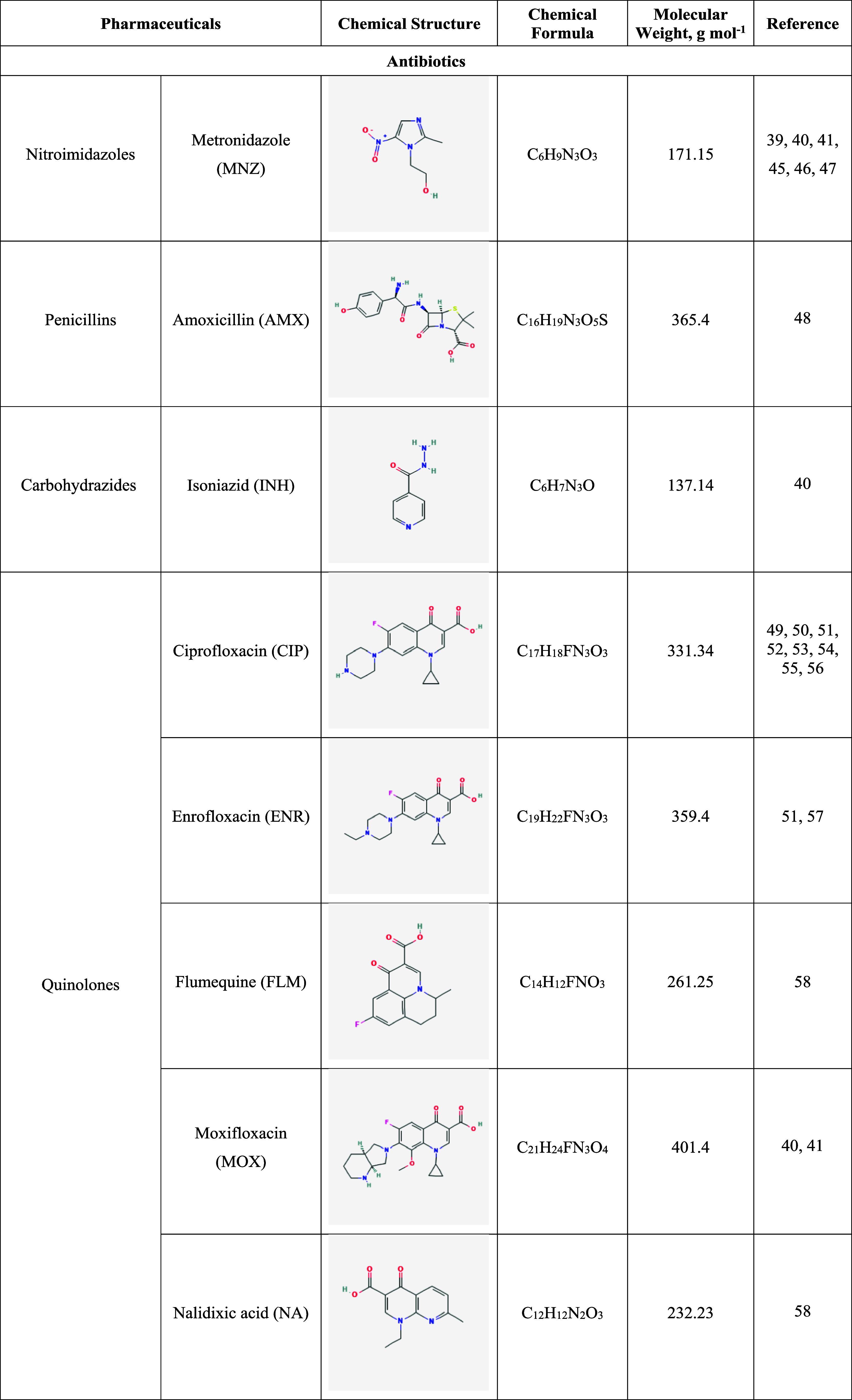Figure 17