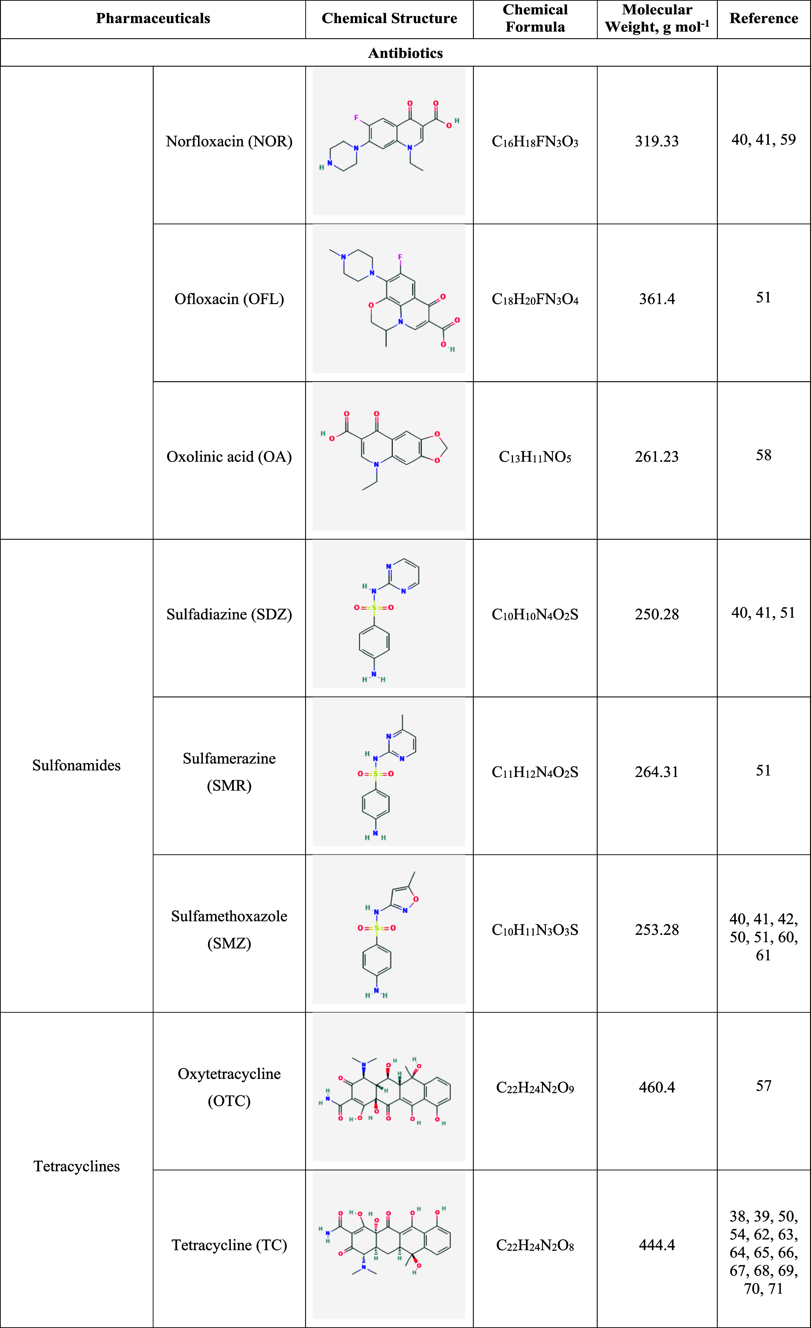 Figure 18